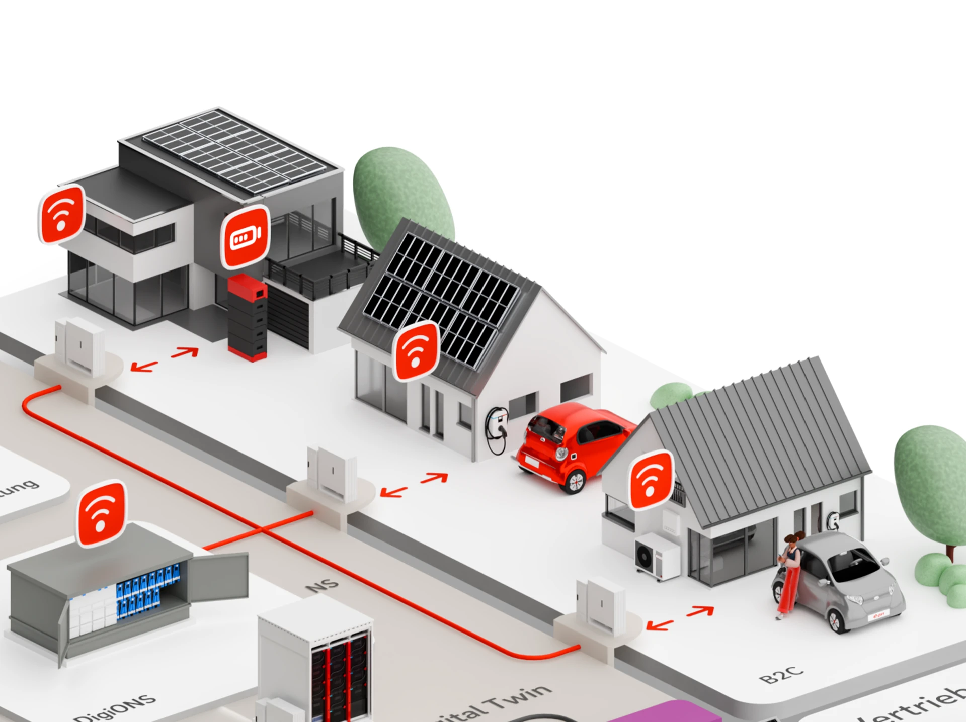 E.ON Detailansicht Schaubild zur digitalen Vernetzung von Energienetzen: Privatkunde